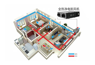 �ƽ����Lϵ�y(t��ng)